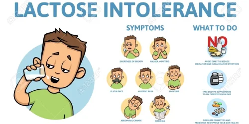 Lactose Intolerance
